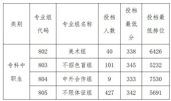 大專排名院校_大專學校排名_大專排名學校及分數