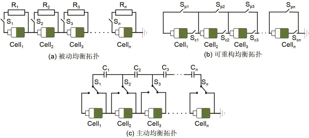 孟锦豪等：基于NSGA-II遗传算法的锂电池均衡指标优化的图3