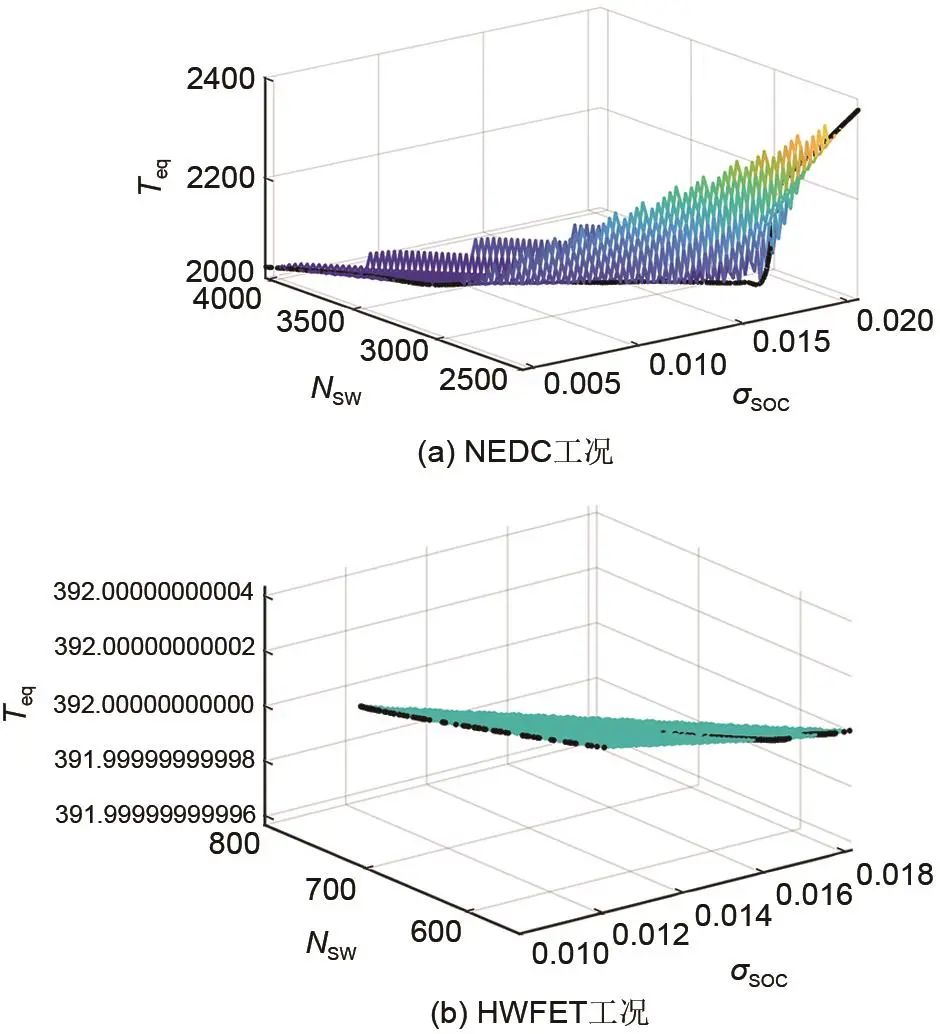 孟锦豪等：基于NSGA-II遗传算法的锂电池均衡指标优化的图24