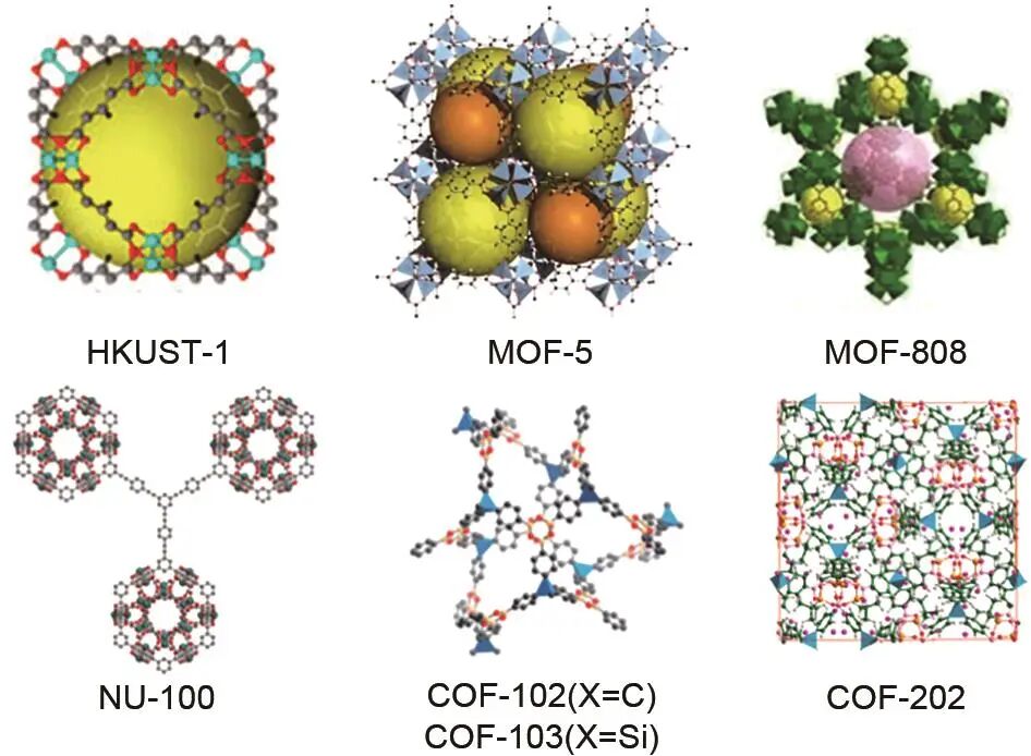 刘名瑞 等：基于物理吸附储氢材料的研究进展的图7