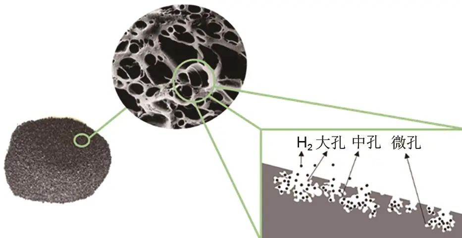 刘名瑞 等：基于物理吸附储氢材料的研究进展