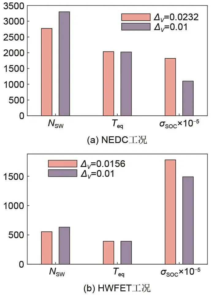 孟锦豪等：基于NSGA-II遗传算法的锂电池均衡指标优化的图27