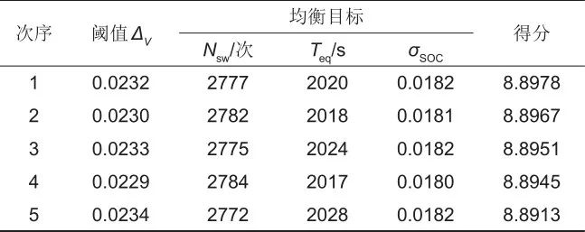 孟锦豪等：基于NSGA-II遗传算法的锂电池均衡指标优化的图25