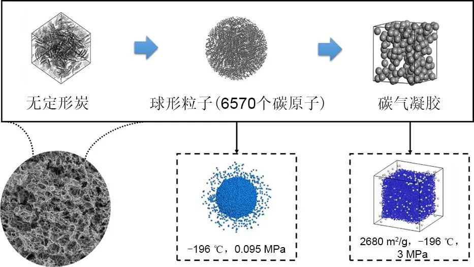 刘名瑞 等：基于物理吸附储氢材料的研究进展的图5