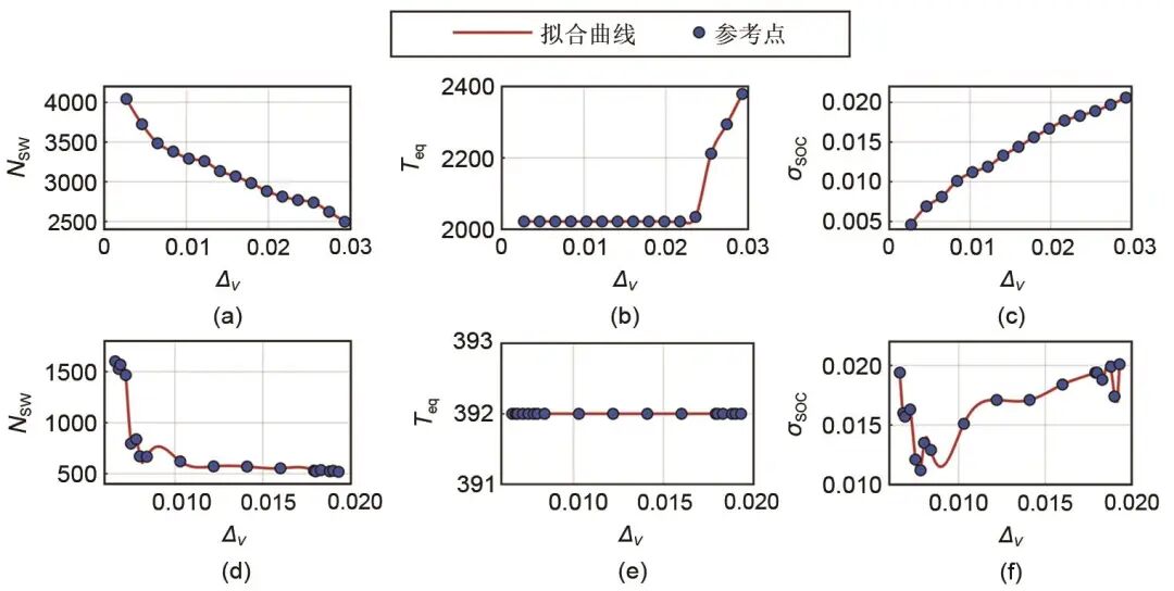 孟锦豪等：基于NSGA-II遗传算法的锂电池均衡指标优化的图22