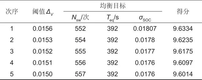 孟锦豪等：基于NSGA-II遗传算法的锂电池均衡指标优化的图26