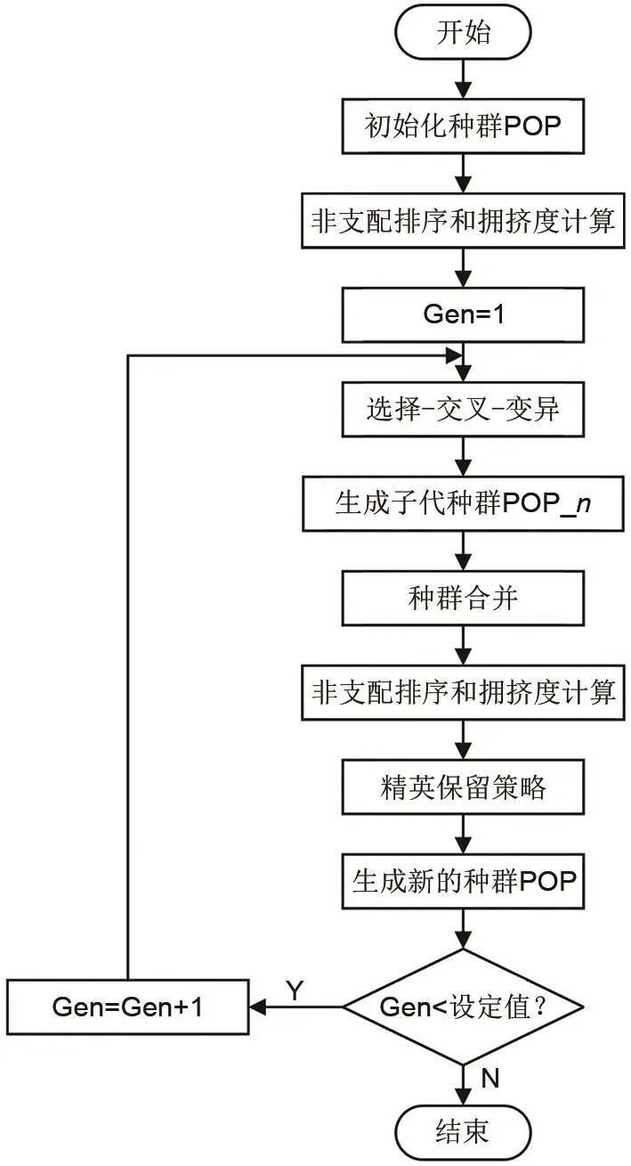 孟锦豪等：基于NSGA-II遗传算法的锂电池均衡指标优化的图17