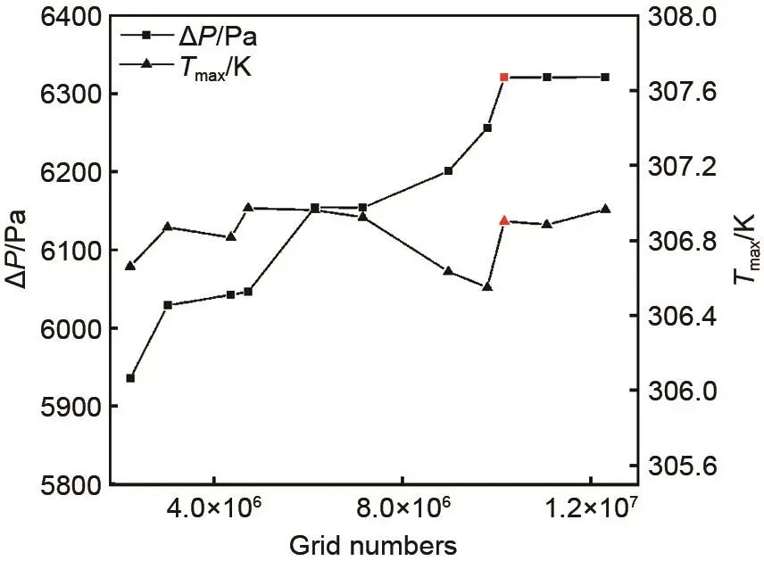 范立云等：二次流蛇形通道锂离子电池散热性能的图34