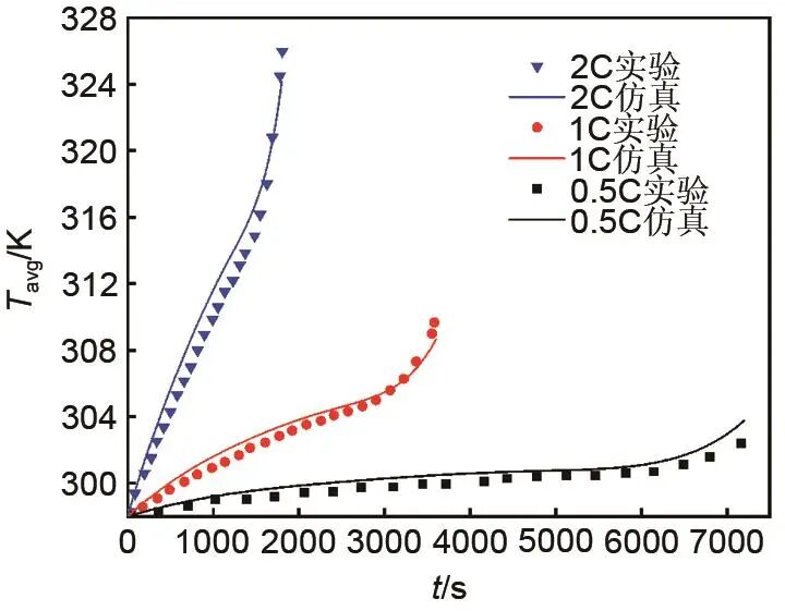 范立云等：二次流蛇形通道锂离子电池散热性能的图36
