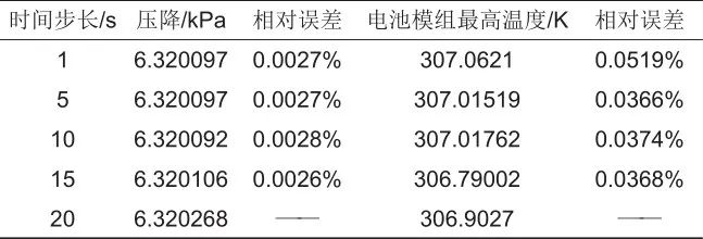 范立云等：二次流蛇形通道锂离子电池散热性能的图35