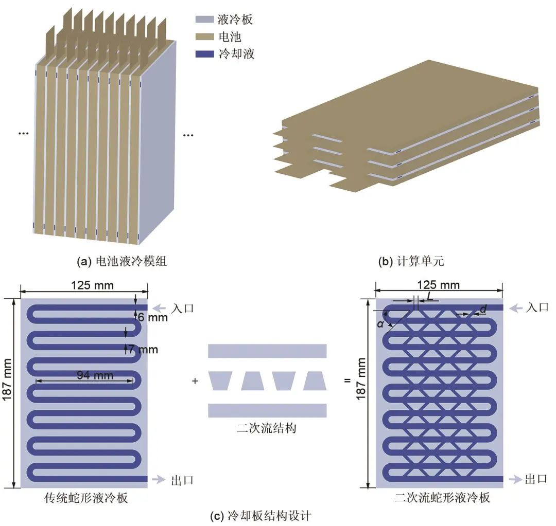 范立云等：二次流蛇形通道锂离子电池散热性能的图3