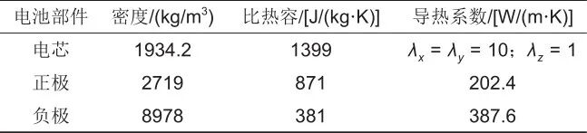 范立云等：二次流蛇形通道锂离子电池散热性能的图4
