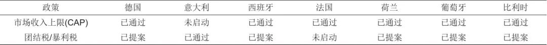 鲁跃峰 等：国内外新型储能相关政策及商业模式分析的图1