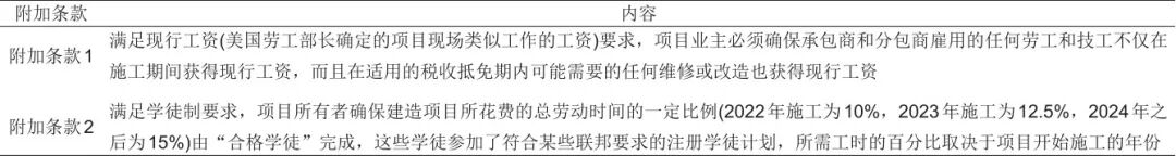 鲁跃峰 等：国内外新型储能相关政策及商业模式分析的图6