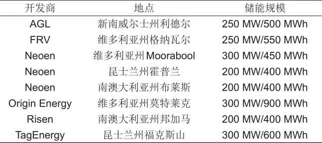 鲁跃峰 等：国内外新型储能相关政策及商业模式分析的图10