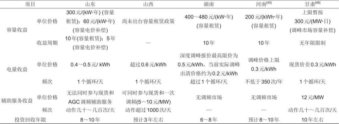 鲁跃峰 等：国内外新型储能相关政策及商业模式分析的图12