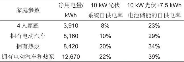 鲁跃峰 等：国内外新型储能相关政策及商业模式分析的图4