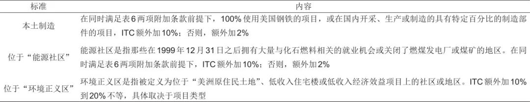 鲁跃峰 等：国内外新型储能相关政策及商业模式分析的图7