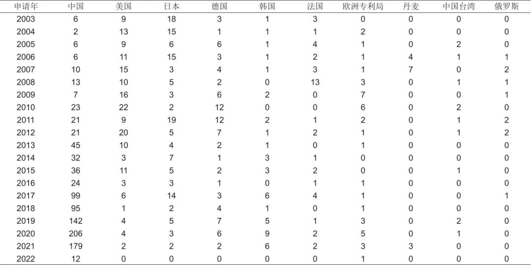 周树辉 等：高压气态储氢技术形势分析的图15