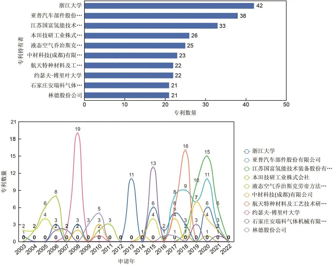 周树辉 等：高压气态储氢技术形势分析的图8