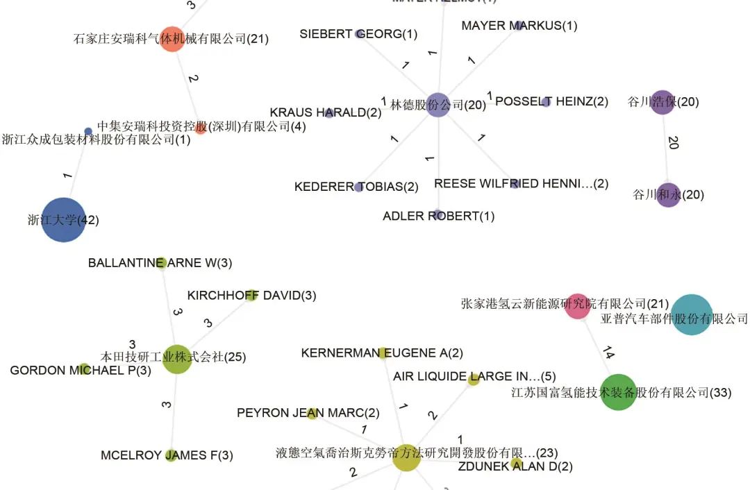 周树辉 等：高压气态储氢技术形势分析的图13