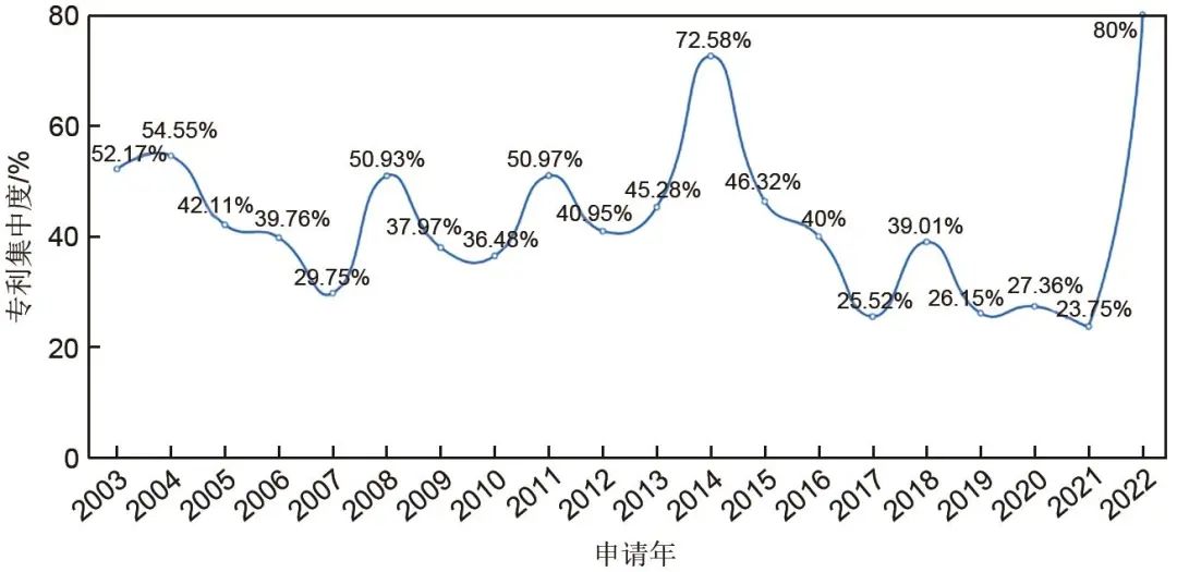 周树辉 等：高压气态储氢技术形势分析的图6