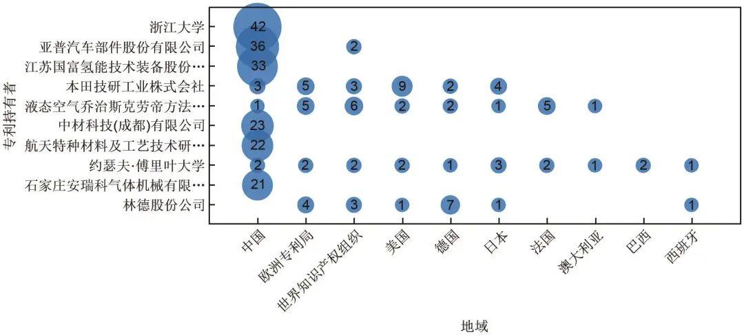 周树辉 等：高压气态储氢技术形势分析的图9