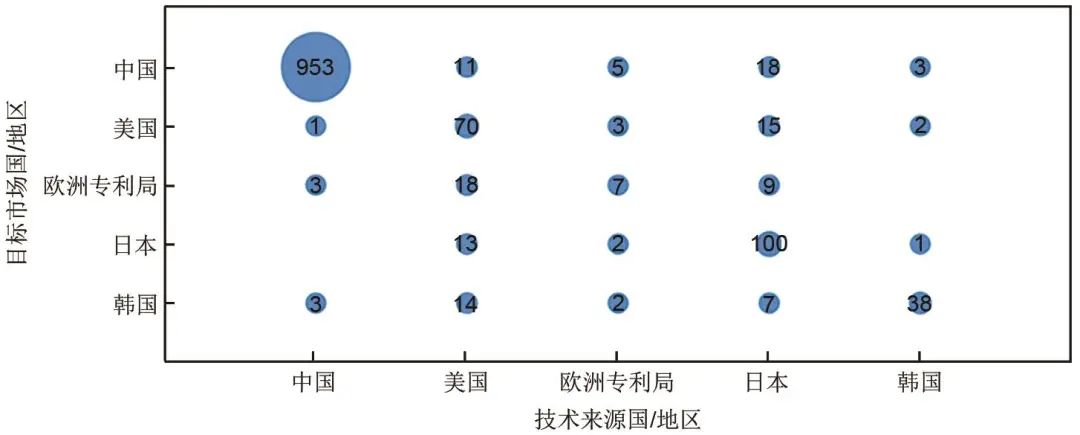 周树辉 等：高压气态储氢技术形势分析的图18