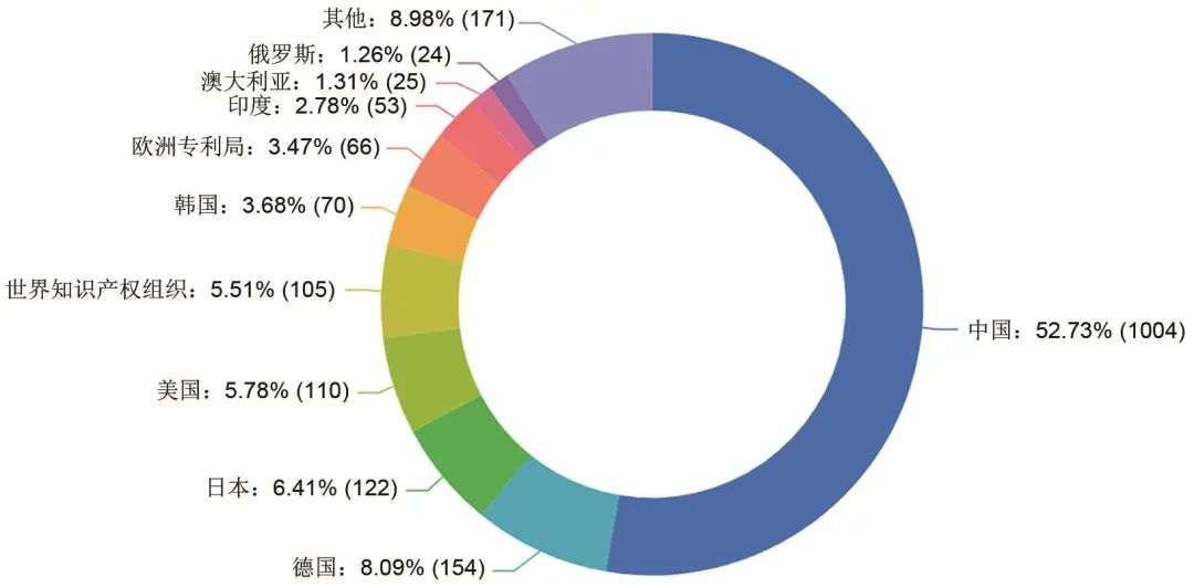 周树辉 等：高压气态储氢技术形势分析的图16