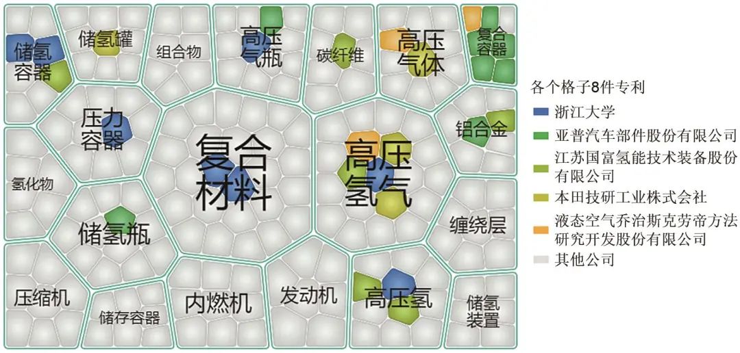 周树辉 等：高压气态储氢技术形势分析的图7