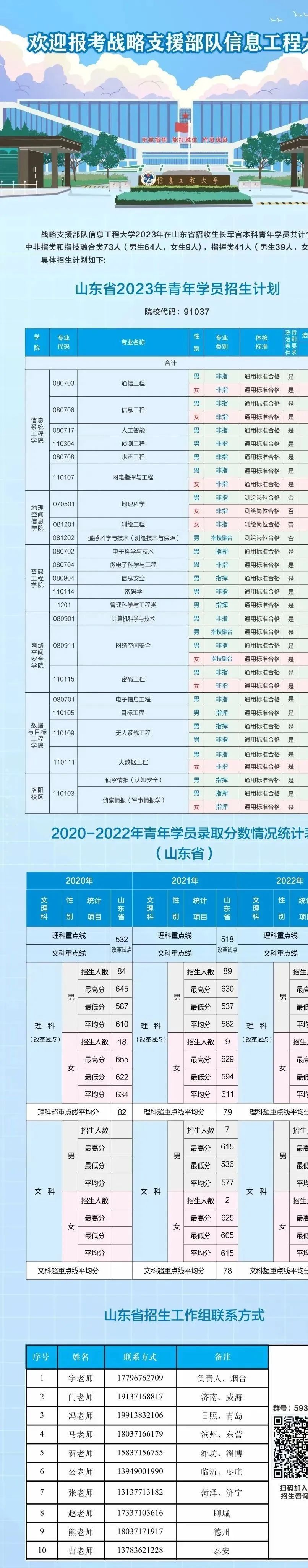 2023年合肥经济学校录取分数线_合肥经济学院录取人数_合肥经济学院高考分数线