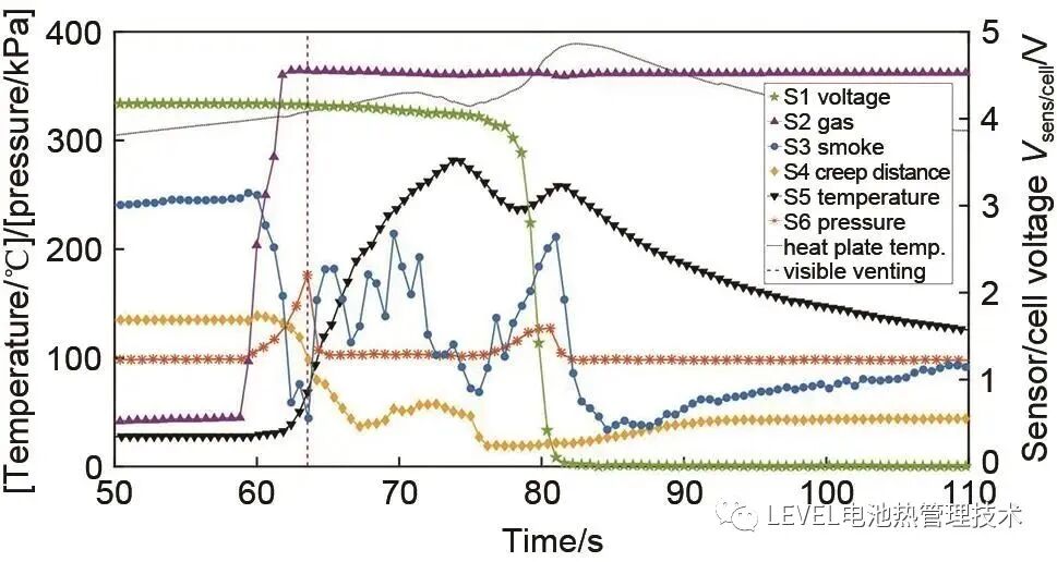 锂电储能系统热失控防控技术研究进展的图8