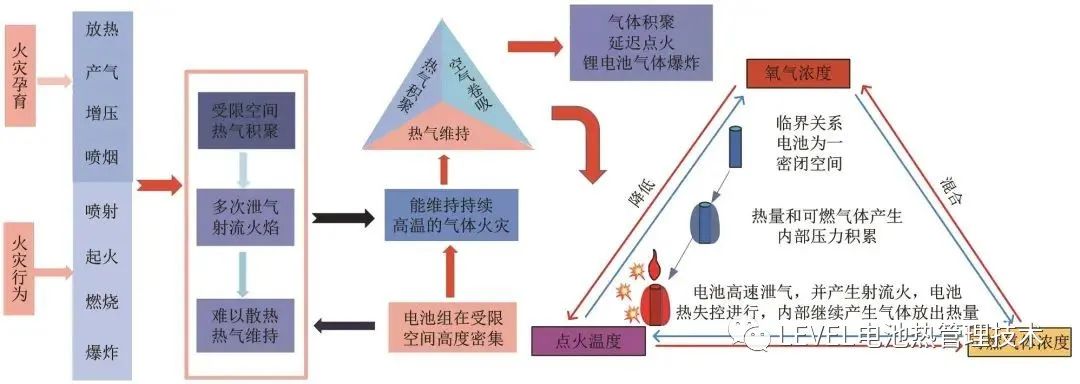 锂电储能系统热失控防控技术研究进展的图7