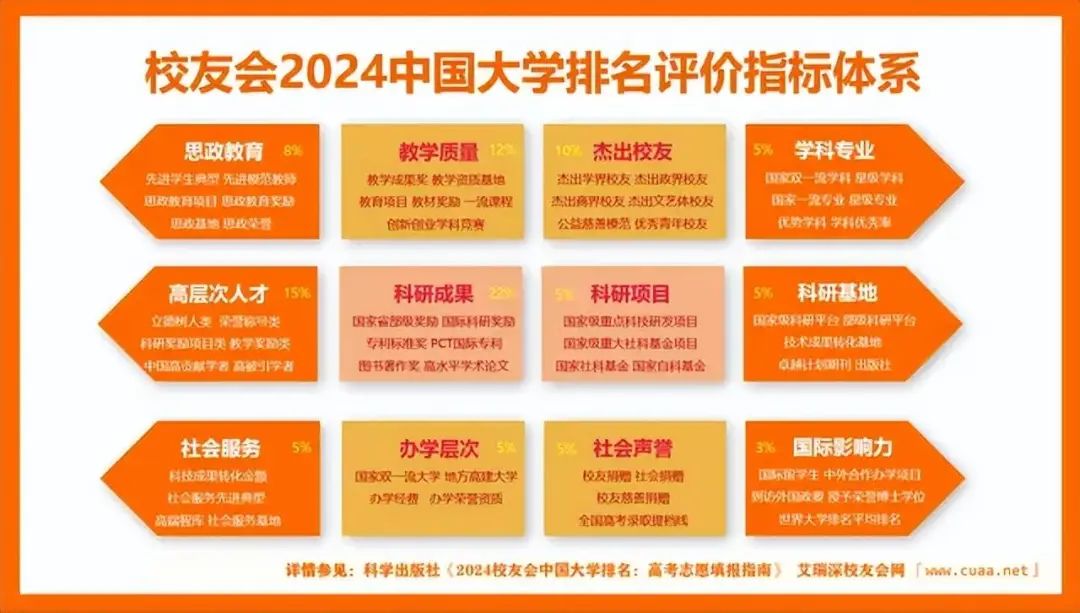 北京地区大学排行榜2020_北京地区大学排名_北京地区大学排名