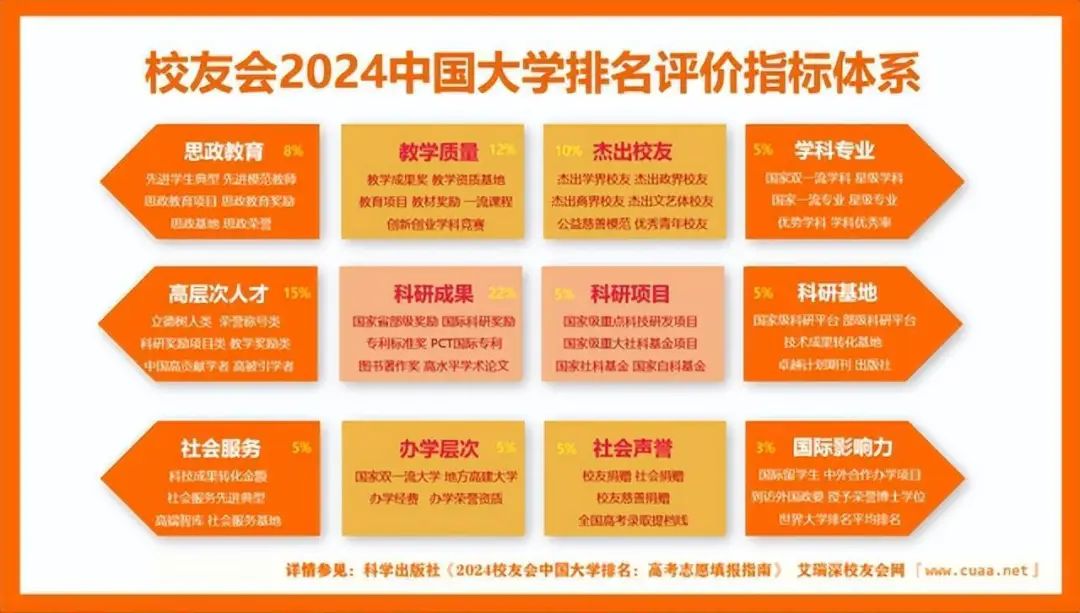 2o2l年全国大学排名_全国大学排名2024最新_全国大学2o2o年排名