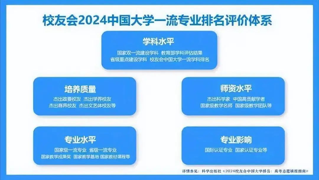 全國大學2o2o年排名_2o2l年全國大學排名_全國大學排名2024最新