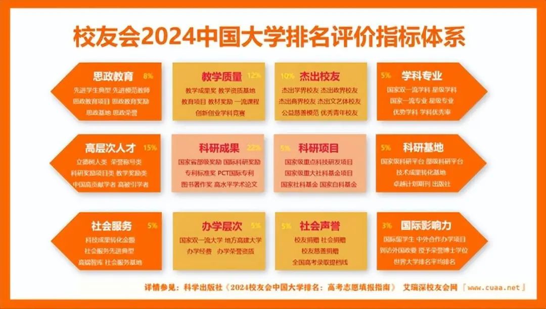 科技专业的大学排名_中国科技大学专业排名_科技排名大学专业中国有哪些