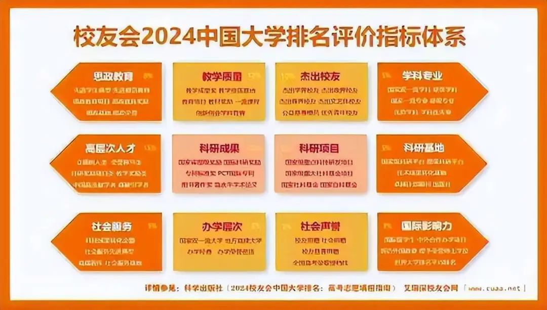 2021年河南省大學排行榜_河南大學排名2024最新排名_河南省大學排名最新