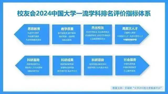 科學排名電子技術學校_電子科學與技術排名_電子科技類排名