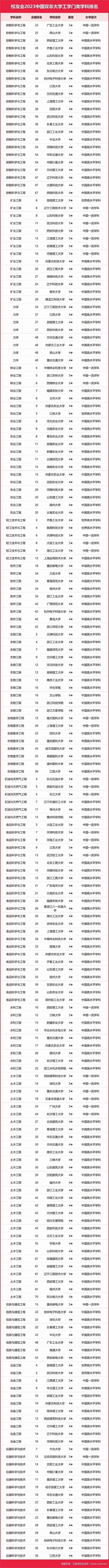 排名大学医科全国有多少所_医科大学全国排名_医科类全国排名