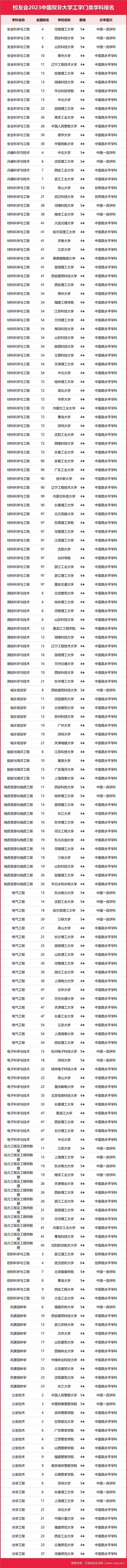 醫科類全國排名_排名大學醫科全國有多少所_醫科大學全國排名