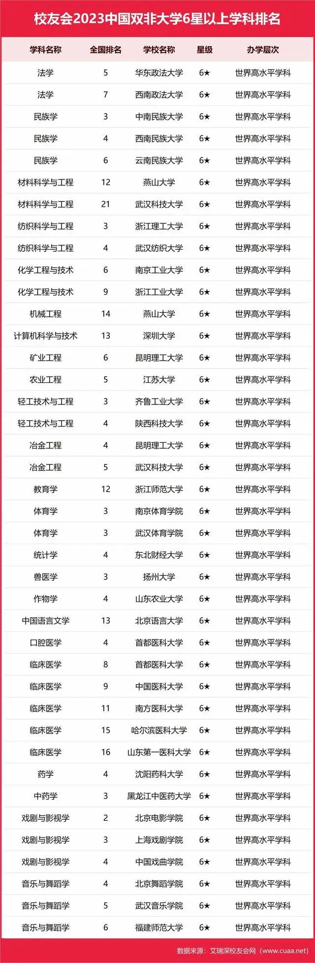 醫科大學全國排名_醫科類全國排名_排名大學醫科全國有多少所