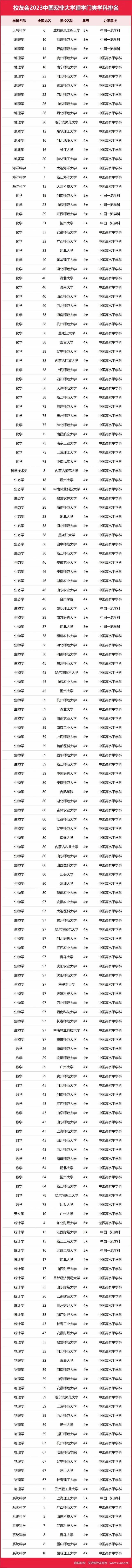 医科类全国排名_医科大学全国排名_排名大学医科全国有多少所