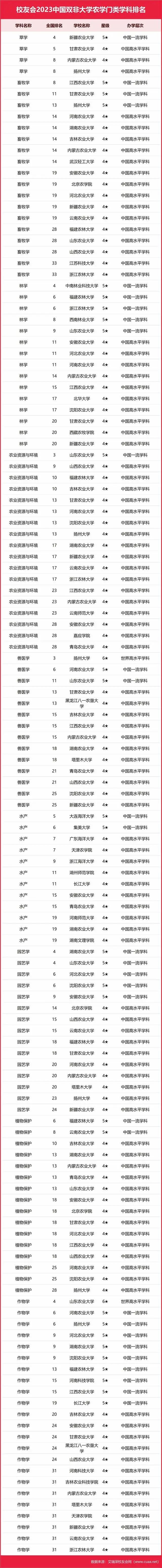 醫科大學全國排名_醫科類全國排名_排名大學醫科全國有多少所