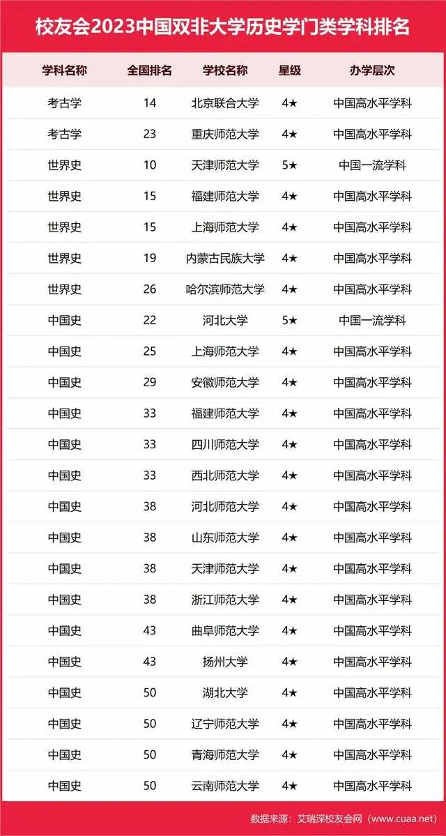 医科类全国排名_排名大学医科全国有多少所_医科大学全国排名