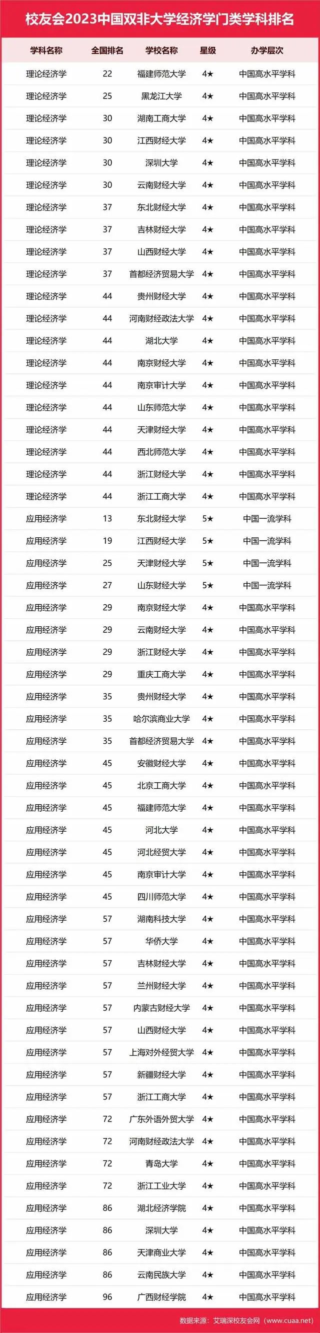 医科类全国排名_医科大学全国排名_排名大学医科全国有多少所