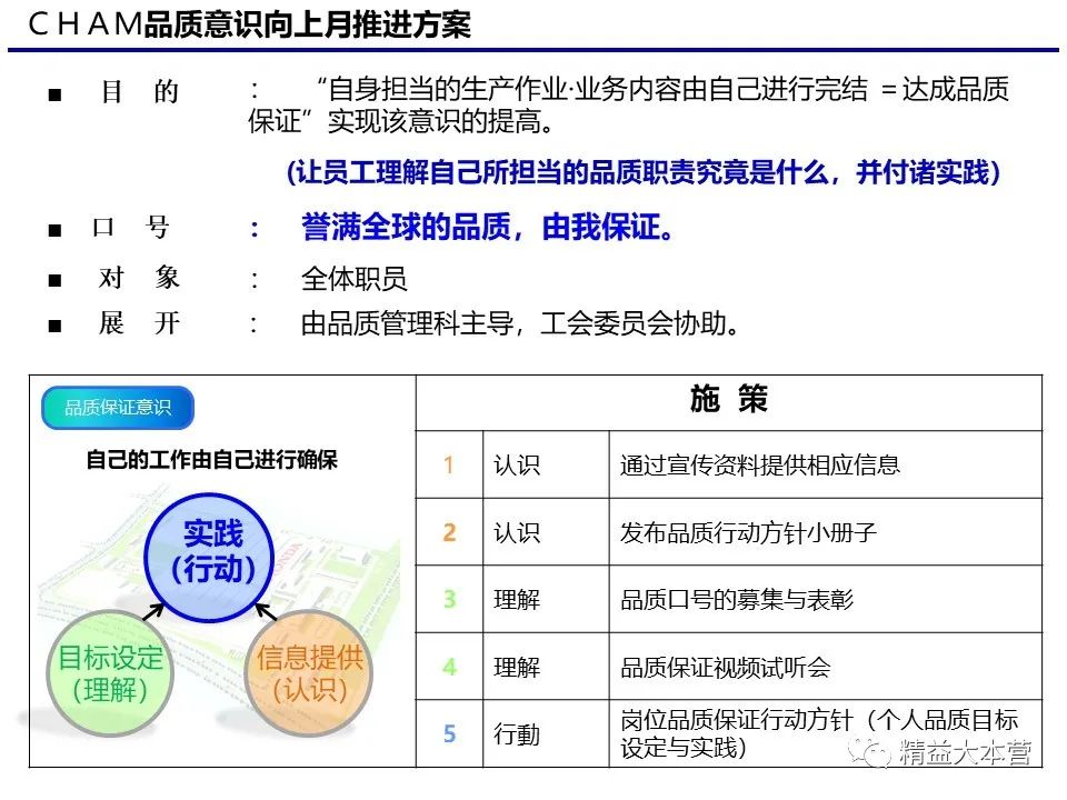 品质改善 品质提升方案 精益大本营 微信公众号文章阅读 Wemp