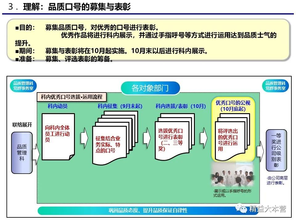 品质改善 品质提升方案 精益大本营 微信公众号文章阅读 Wemp