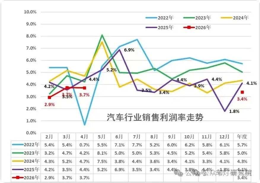一位汽车老采购眼中的供应链