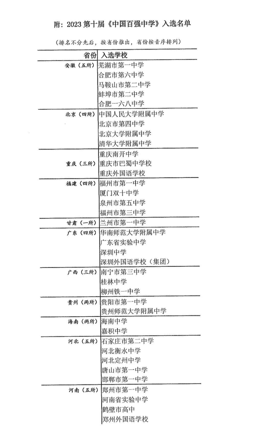 2023年南京中学排行榜：成绩单揭晓，谁领风骚？